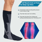 Compression sock with text explaining its benefits on a light gray background