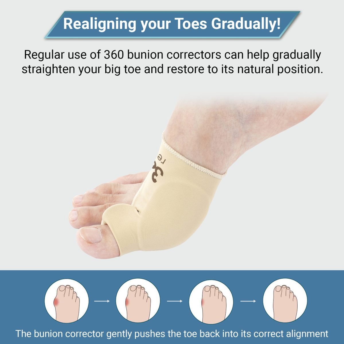 Supports product